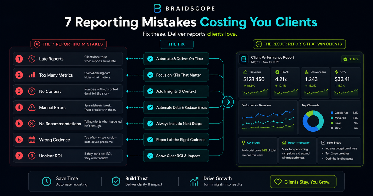 Seven client reporting mistakes and fixes for marketing agencies
