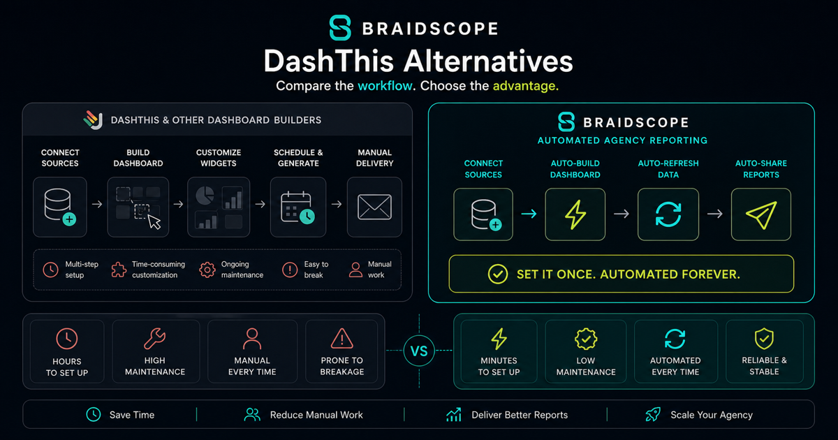 DashThis alternatives comparison for agency reporting automation