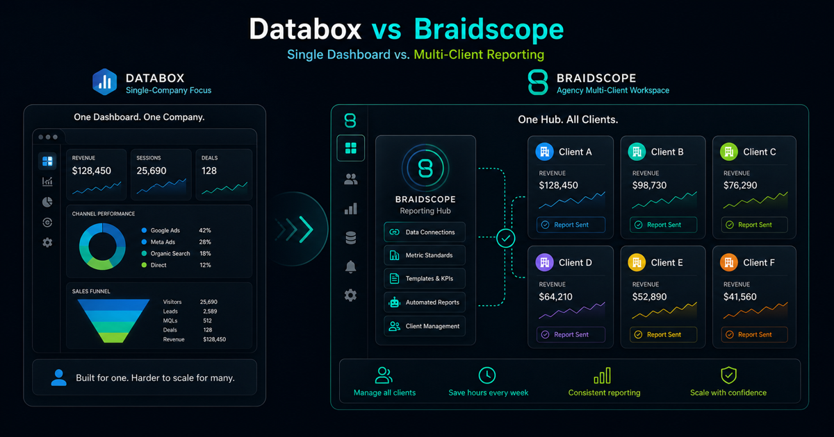 Databox alternatives visual showing multi-client agency reporting workspace