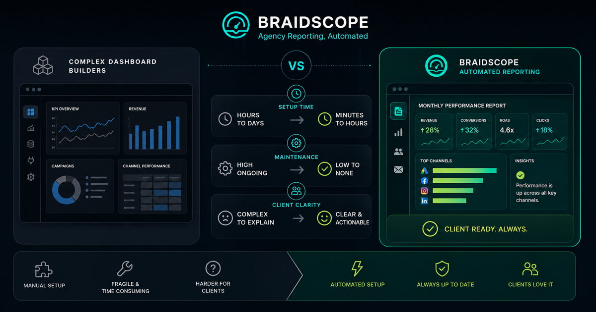 Klipfolio alternatives comparison for easier agency reporting setup