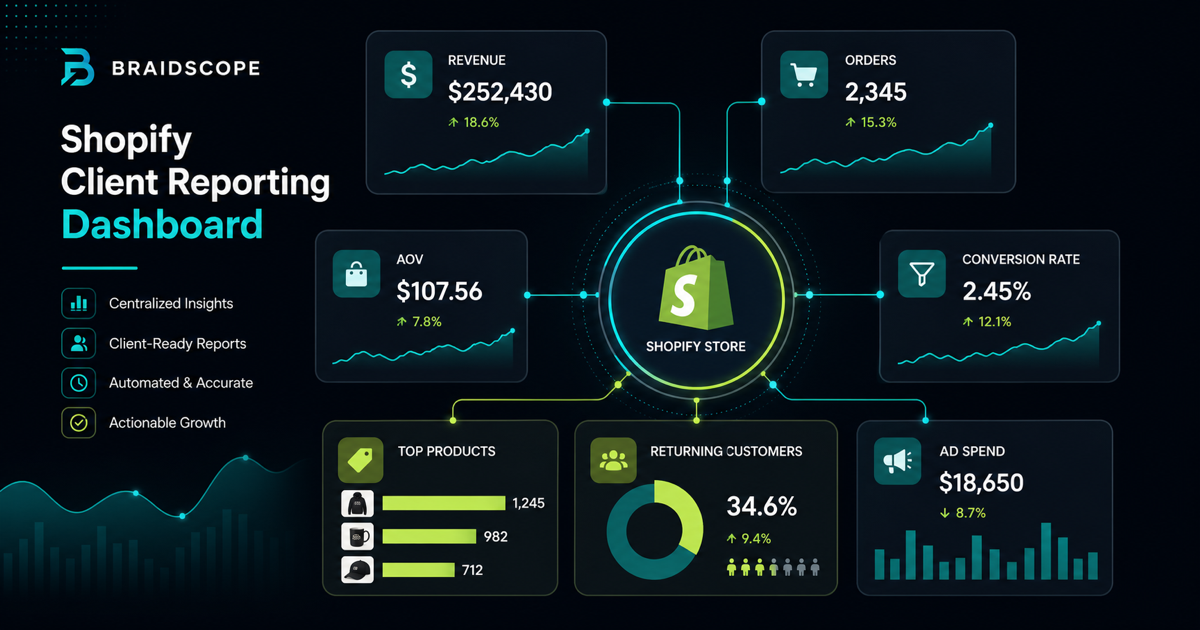 Shopify reporting dashboard for ecommerce agency client reports