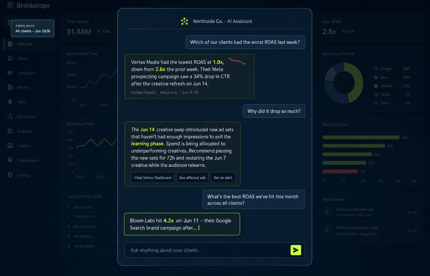 Braidscope AI chat interface showing answers to client ROAS questions with inline data context