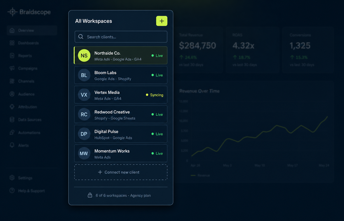 Braidscope multi-client workspace switcher showing 6 client accounts with live status indicators